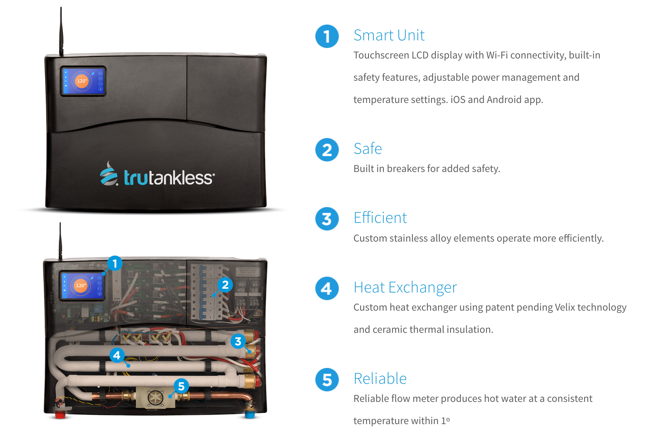 Trutankless Water Heater How it works Infographic
